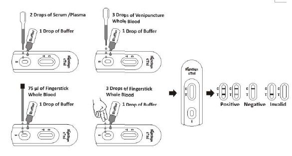 Flüssiger Test-Kassetten-mündlichgebrauch des Methadon-(MTD) schneller durch qualitativen Immunochromatographic-Analysator