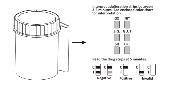 Urin-bequeme Test-Ausrüstungen des CER Drogenmissbrauch-Diagnosen-Multi-Drogen-schneller Test-1-Step der Schalen-A2