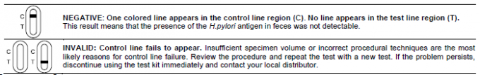 H.Pylori-Antigen-schnelle Test-Kassetten-seitliche Fluss Immunochromatographic-Proben