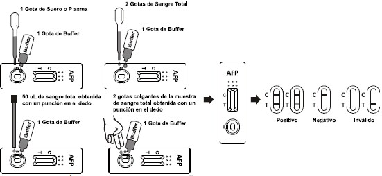 AFP-schneller Diagnosetest-Fluoreszenz Immunoassay-Analysator-Vollblut/Surem/Plasma