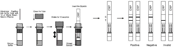 C Ausrüstungs-Größe des reagierendes Protein-schnelle Test-Fluoreszenz Immunoassay-Analysator-10t