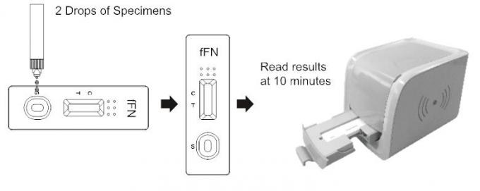 Fötale schnelle Test-Kassette Fibronectin, Drogen-Test-Ausrüstung des Rapid Response-25t