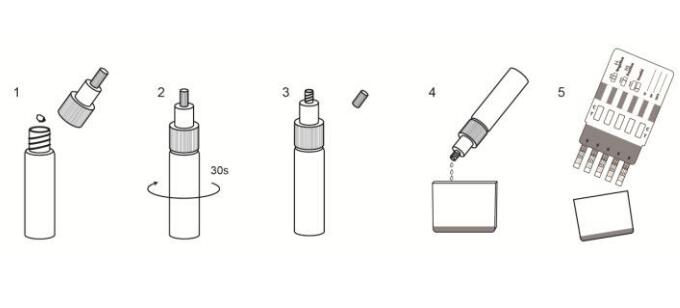 Multi- Drogen-schnelle Test-Platte für die qualitative Entdeckung des CERS bestätigt im Pulver