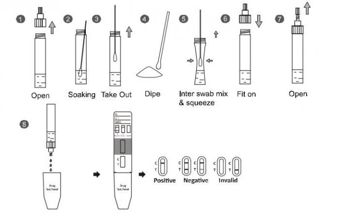 Alpha - Pyrrolidinovalerophenone-Drogenmissbrauch-Test-Ausrüstungs-Pulver-hohe Präzision 1000ng/ml