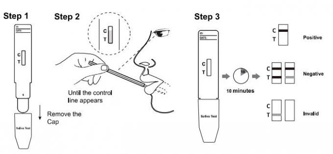 Hohes Empfindlichkeit Cotinine-FELDBETT schnelle Test-Kassette bequem und genau