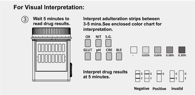 Bequeme 2 - Schritt-multi Drogen-schnelle Test-Schale B2 - Urin-Droge von Missbrauchs-Diagnosen-Test-Ausrüstungen