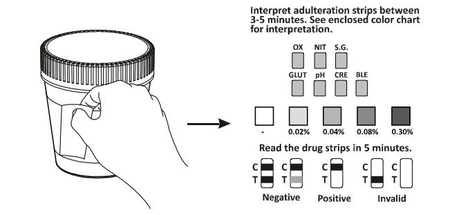 Schale A3 - Urin-Droge des CER Multi-Drogen-schnelle Test-1-Step von Missbrauchs-Diagnosen-bequemen Test-Ausrüstungen mit schneller Lesung