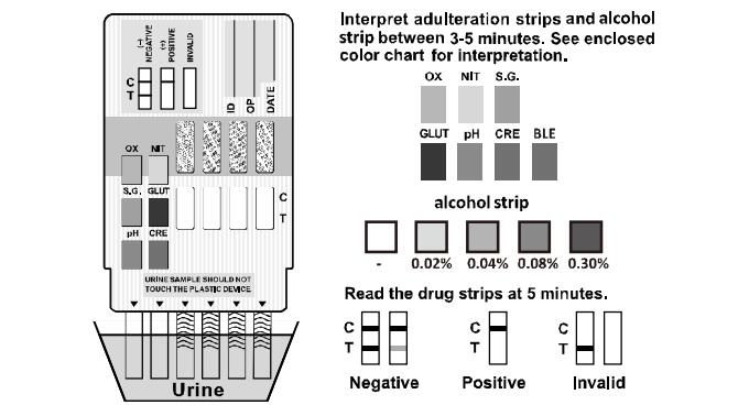 CER multi Drogen-schneller Test-Platten-Urin-schnelle Lesung mit Droge der Missbrauchs-Diagnose