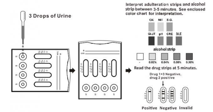 Selbstdrogenmissbrauch-Diagnosen-multi Drogen-schneller Test-Kassetten-Urin-schnell- Lesung