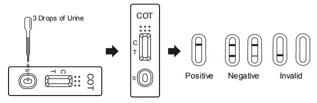 Schneller Diagnoseölmessstab Cotinine, Kassette, PaneTest-Ausrüstungen, Nikotin-Stoffwechselprodukt-qualitative Entdeckung mit dem CER bestätigt