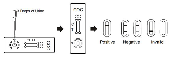 Kokain-Drogenmissbrauch-Kassetten-/Ölmessstab-/Platten-Test-Ausrüstungs-Urin der hohen Qualität COC mit CER und FDA