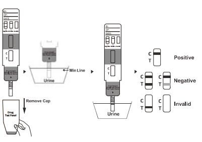 Kokain-Drogenmissbrauch-Kassetten-/Ölmessstab-/Platten-Test-Ausrüstungs-Urin der hohen Qualität COC mit CER und FDA