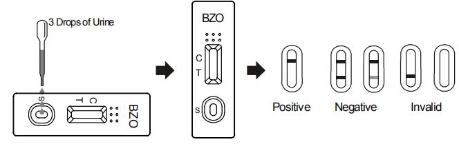 Genaue Drogenmissbrauch-Test-Ausrüstungs-schneller Test der Benzodiazepines-BZO im Urin