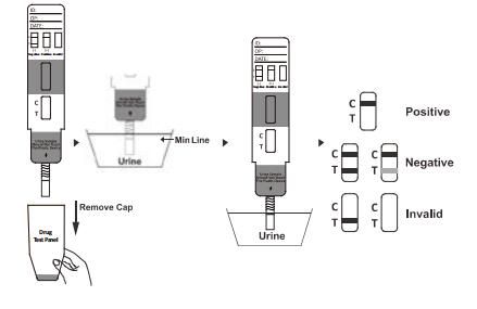 Bedienungsfreundliche Drogenmissbrauch-Kassetten-/Ölmessstab-/Platten-schnelle Prüfungsausrüstungen Buprenorphine Soems 10ng/ml BUP mit CER