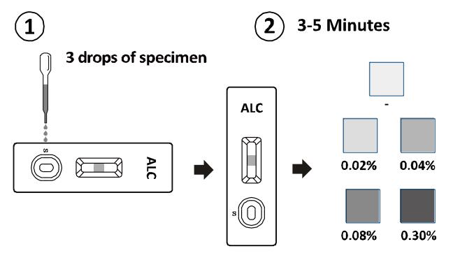 Test-Ausrüstungs-ermitteln schnelle Diagnosekassetten-/Ölmessstab-/Platten-Test-Ausrüstungen des Alkohol-(ALC) Anwesenheit im Urin mit CER