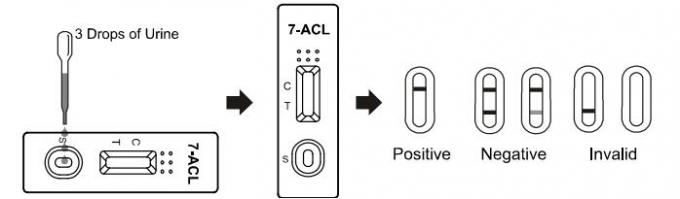 Drogenmissbrauch-Ausrüstungs-Kassetten-/Ölmessstab-/Zugversuch-Ausrüstung Soem 300ng/mL 7-Aminoclonazepam (7-ACL) Dispoable schnelles mit CER