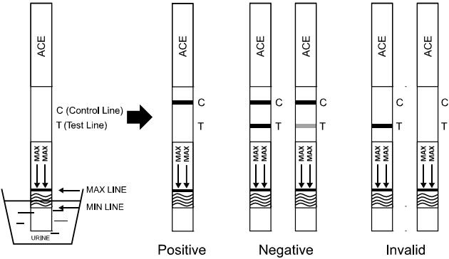 Genauer Kassetten-/Ölmessstab-/Platten-Acetaminophen (ACE) 5000 ng/mL Drogenmissbrauch-Test-Ausrüstungs-Urin mit CER