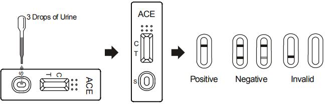Genauer Kassetten-/Ölmessstab-/Platten-Acetaminophen (ACE) 5000 ng/mL Drogenmissbrauch-Test-Ausrüstungs-Urin mit CER
