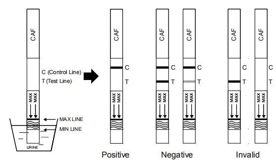 1000 ng-/mLcer Zustimmungs-Drogenmissbrauch-Test-Kassette/Ölmessstab/Platten-Ausrüstungs-schneller Test für Koffein-qualitative Entdeckung