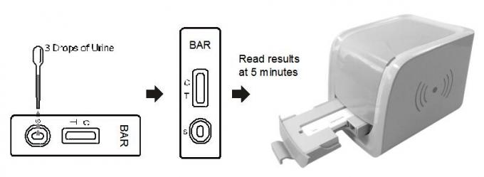 Bequeme Barbitursäurepräparate (BAR)-schnelle Diagnosetest-Ausrüstungs-Leser-Kassette im menschlichen Urin mit Cer-Zertifikat