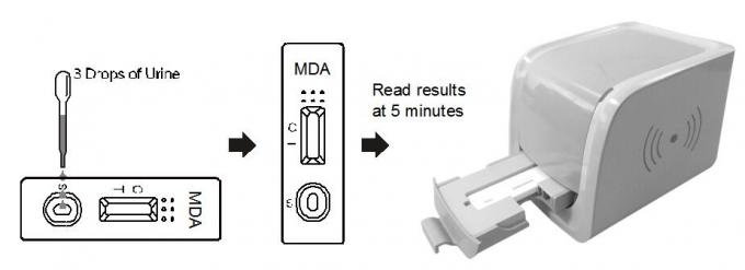 Diagnosedroge 3,4-Methylenedioxyamphetamine (MDA) des Missbrauch Test-Kassetten-Lesers im menschlichen Urin mit Cer-Zertifikat