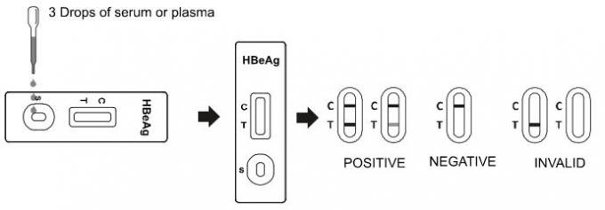 Schnelle Test-Kassette HBeAg (Serum/Plasma)