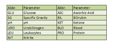 VECHEKTM-Urin-Analysator liest Veterinärharnuntersuchungs-Reagens-Streifen