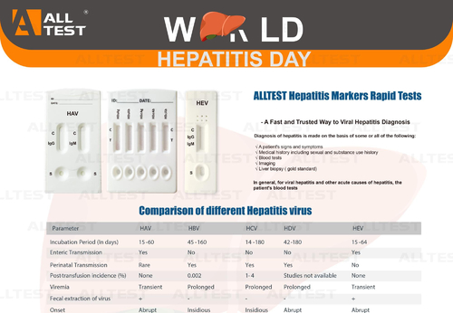 Latest company news about Welthepatitis-Tag